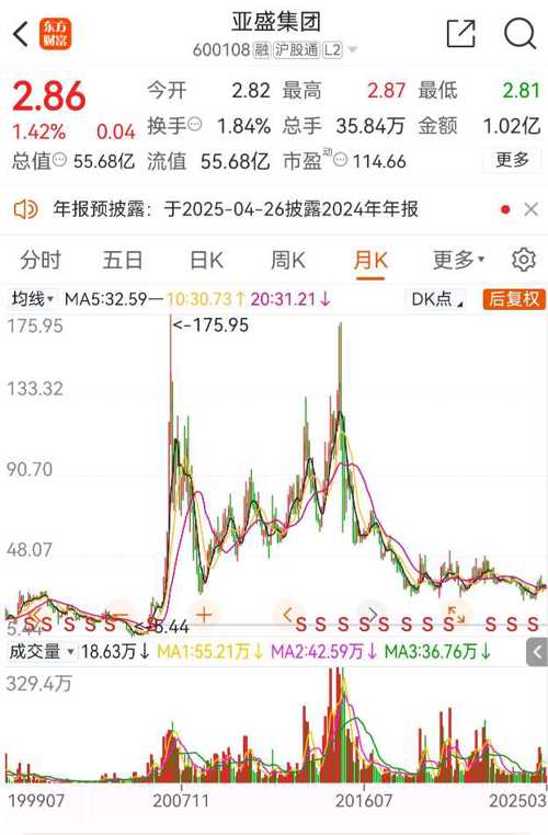 亞盛集團(tuán)（股票代碼，600108）股吧深度解析，亞盛集團(tuán)股票代碼（600108）股吧深度解析報告