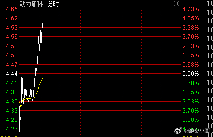 探索數(shù)字世界中的寶藏，揭秘股票代碼600841的神秘面紗，揭秘股票代碼600841背后的數(shù)字寶藏世界探索之旅