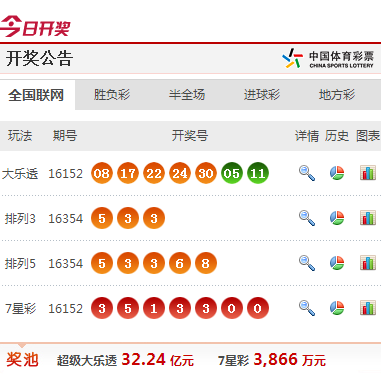 澳門掛牌資料952323.com，探索最快開獎(jiǎng)的秘密，澳門掛牌資料952323.com揭秘最快開獎(jiǎng)秘密