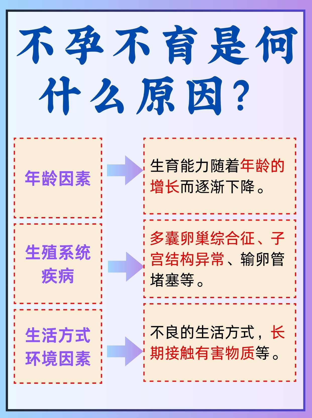 不孕不育怎么辦——全面解析與應對策略，不孕不育全面解析與應對策略
