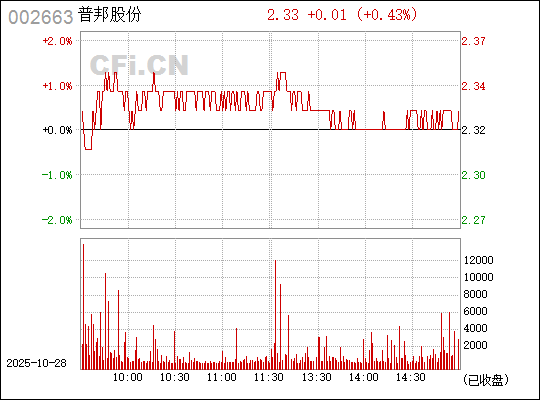 普邦股份股吧，深度解析代碼為002663的企業(yè)潛力與前景展望，普邦股份股吧，企業(yè)潛力與前景展望深度解析（代碼，002663）