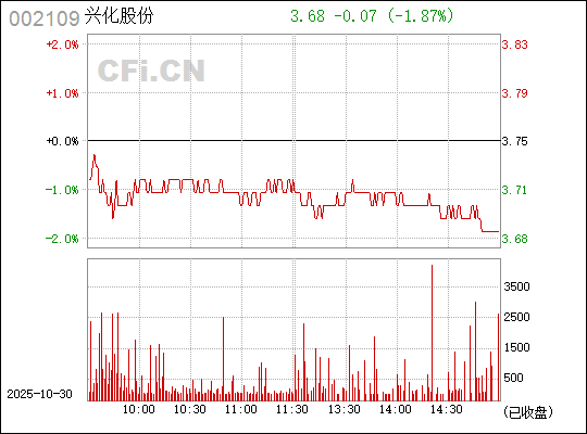 深入了解數(shù)字代碼，002109的含義與重要性，數(shù)字代碼解析，揭秘?cái)?shù)字組合00210 9的含義與重要性
