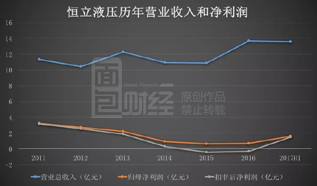 恒立液壓股票，投資潛力與前景展望，恒立液壓股票，投資潛力與未來前景展望
