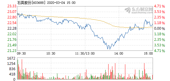 石英股份股票，深度解析與前景展望，石英股份股票深度解析與前景展望展望。