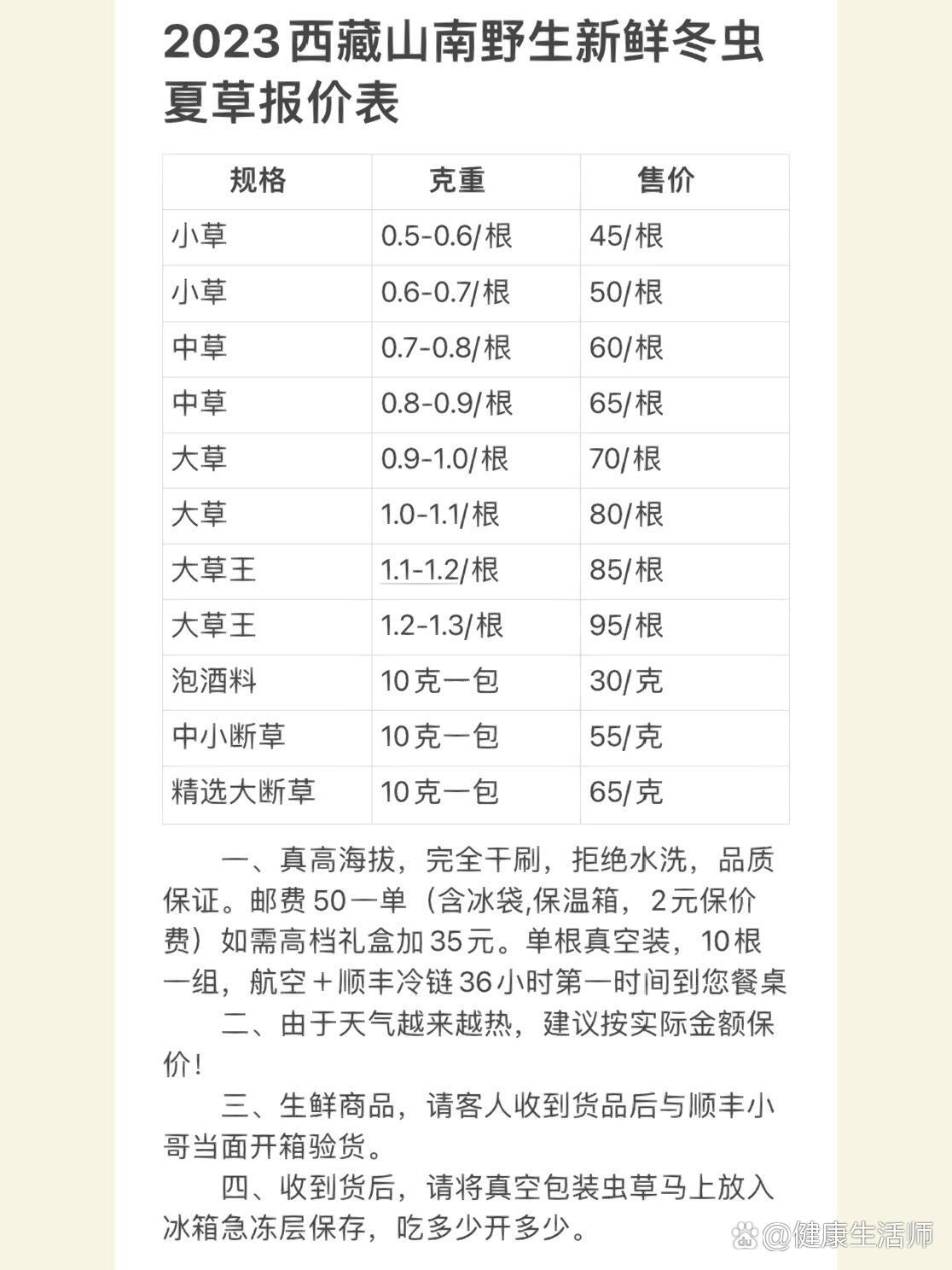 冬蟲夏草價格解析，多少錢一斤？，冬蟲夏草價格深度解析，市場價一斤多少？