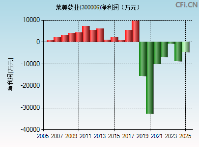 揭秘股市代碼300006背后的故事，探索企業(yè)成長與價值潛力，揭秘股市代碼背后的故事，探索企業(yè)成長與價值潛力——以股市代碼300006為例