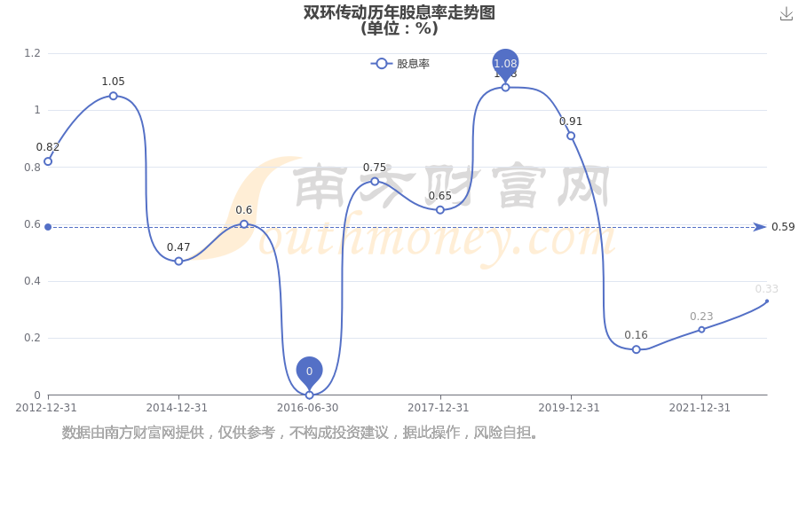 關(guān)于股票行情分析，探索002472股票的最新動態(tài)與前景展望，股票行情分析，探索002472股票的最新動態(tài)與未來展望