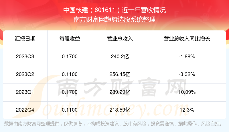 股票601611，深度解析與市場(chǎng)前景展望，股票601611深度解析與未來市場(chǎng)前景展望