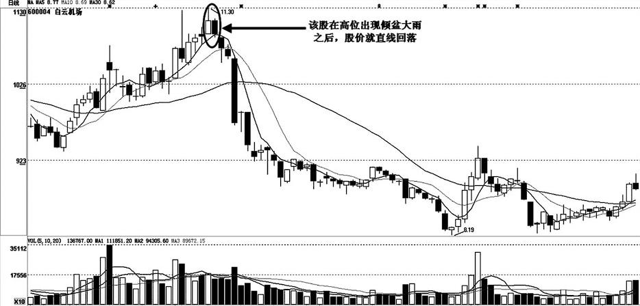 關(guān)于股票行情分析，探索600004股票的動態(tài)與前景展望，股票行情深度解析，聚焦600004股票動態(tài)及未來前景展望
