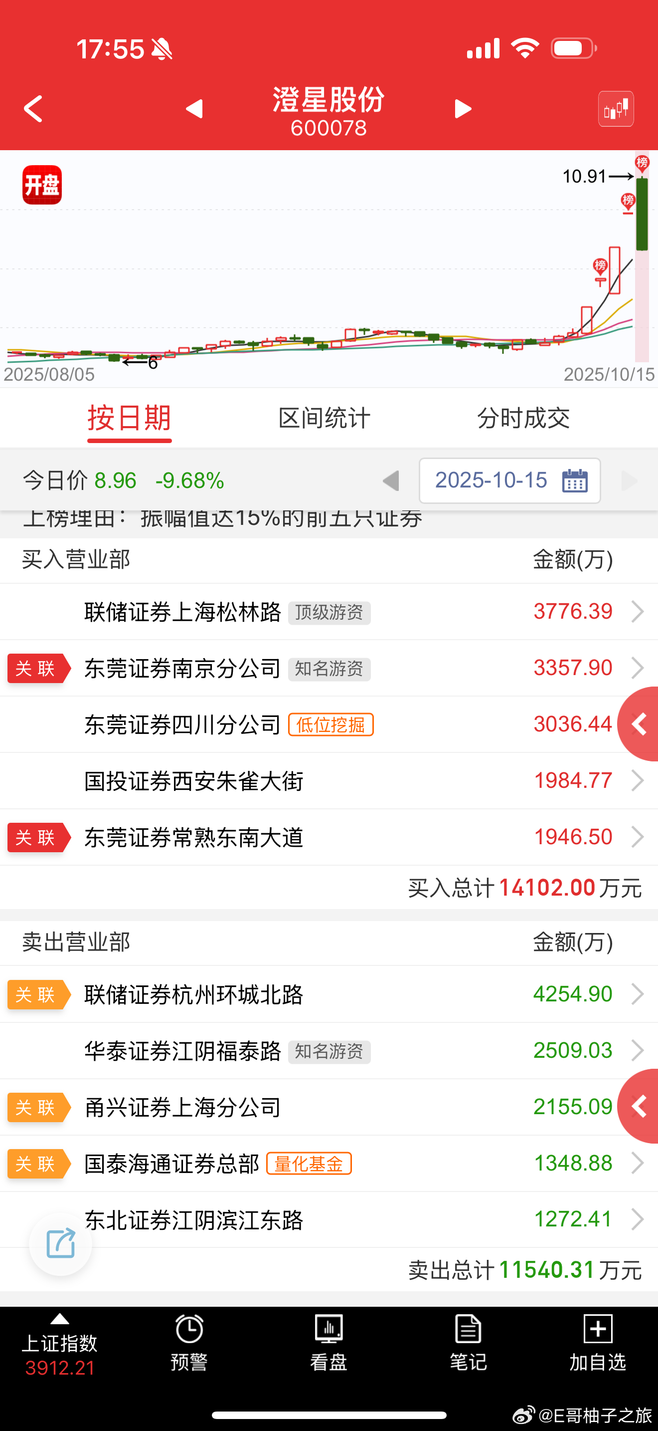 關(guān)于股票600078的全面解析，股票600078全方位深度解析