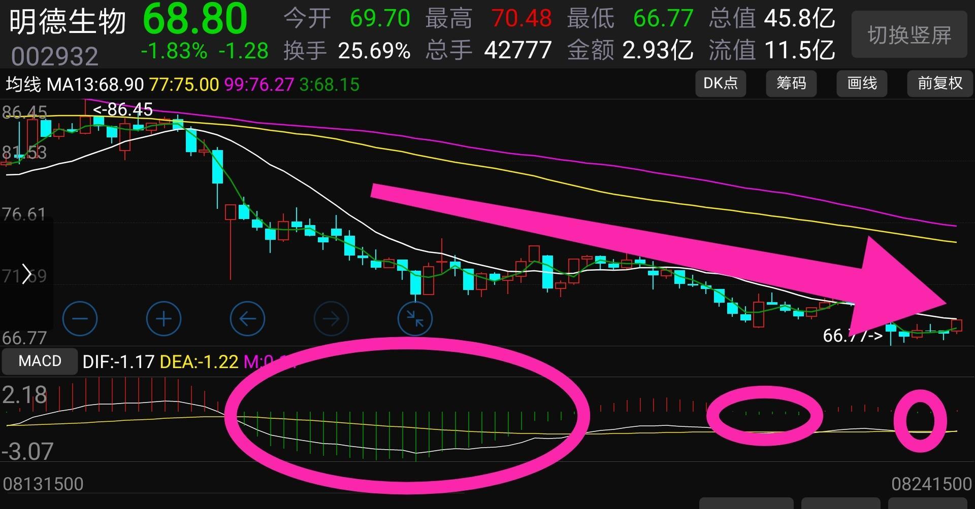 探索明德生物股吧，解碼企業(yè)潛力與未來展望（關(guān)鍵詞，002932明德生物股吧），明德生物股吧深度解析，企業(yè)潛力與未來展望探索（關(guān)鍵詞，股吧、明德生物）