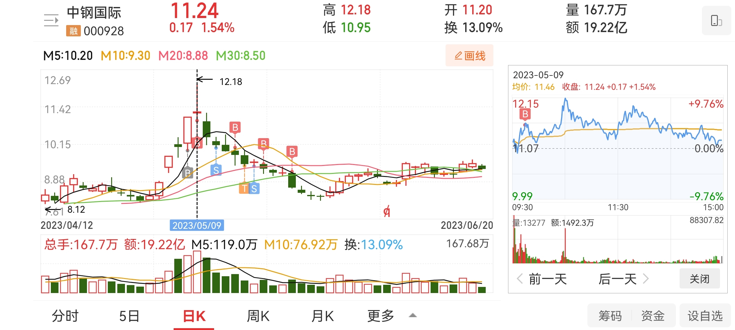 深入了解中鋼國際股票，代碼000928的全面解析，中鋼國際股票全面解析（代碼000928）