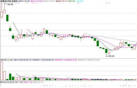 關(guān)于股票002399的股價分析與展望，股票002399股價分析與展望，未來走勢預測及策略建議
