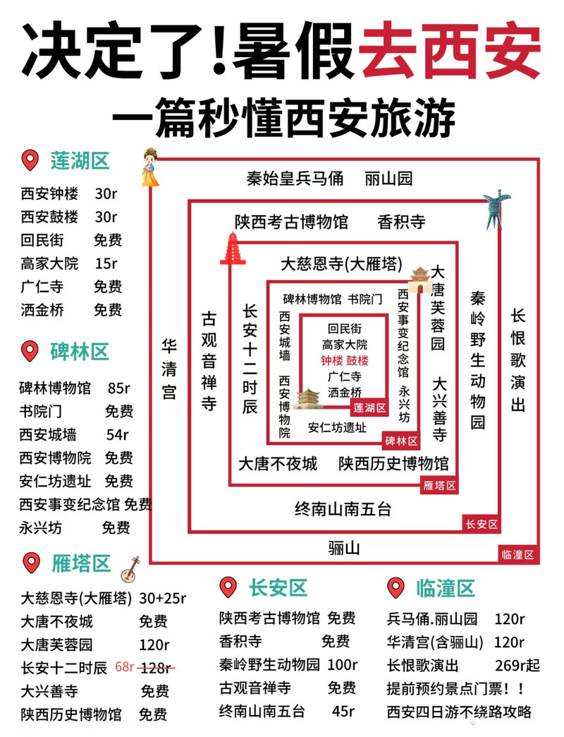 西安有哪些好玩的地方——探尋古都的魅力和精彩，古都西安的魅力與精彩，探尋西安的必游之地