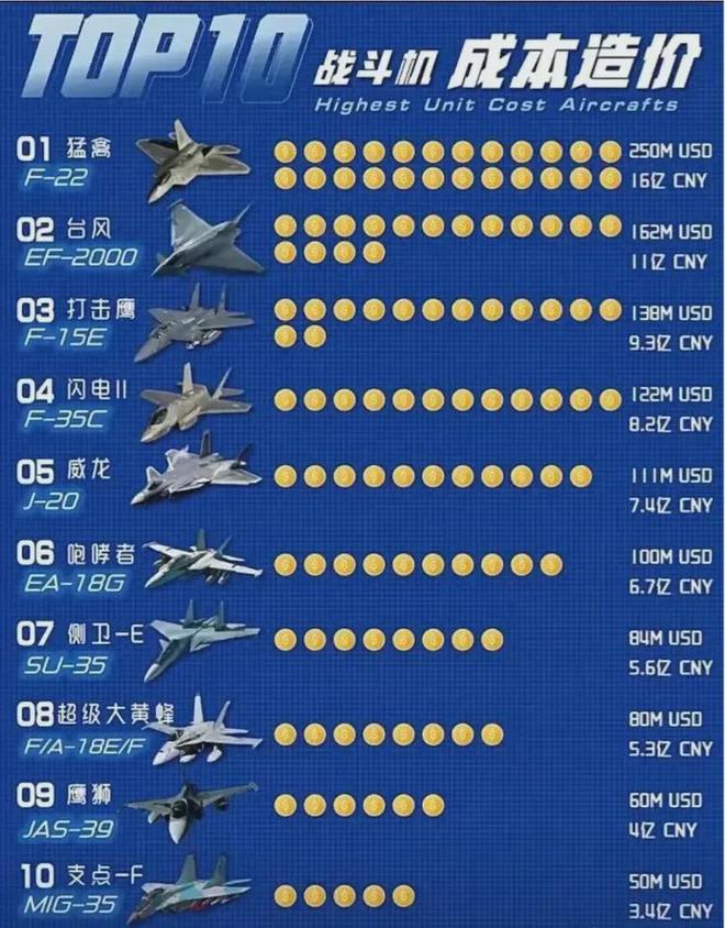 殲16戰(zhàn)斗機(jī)在世界排名中的位置，殲16戰(zhàn)斗機(jī)在世界排名中的位置分析
