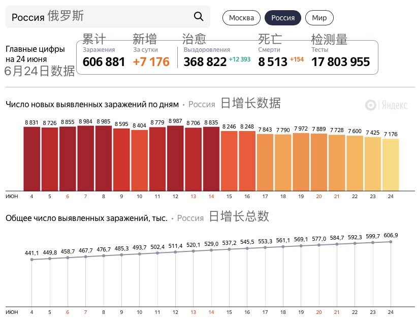 中國大閱兵的年份一覽表，中國大閱兵歷年年份一覽表