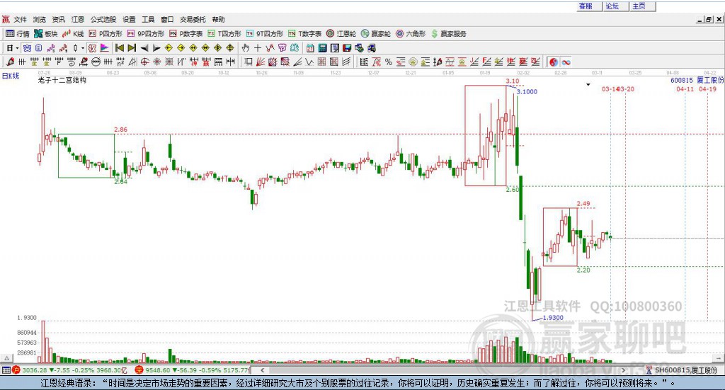 深度解析，600815股吧的獨特魅力和投資前景，深度解析，600815股吧的獨特魅力與投資前景展望