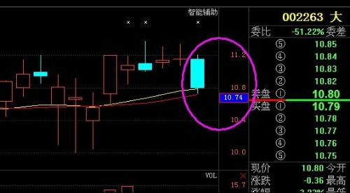 深度解析，002263股票行情及市場(chǎng)走勢(shì)預(yù)測(cè)，深度解析，股票行情預(yù)測(cè)及市場(chǎng)走勢(shì)展望——聚焦代碼為002263的股票