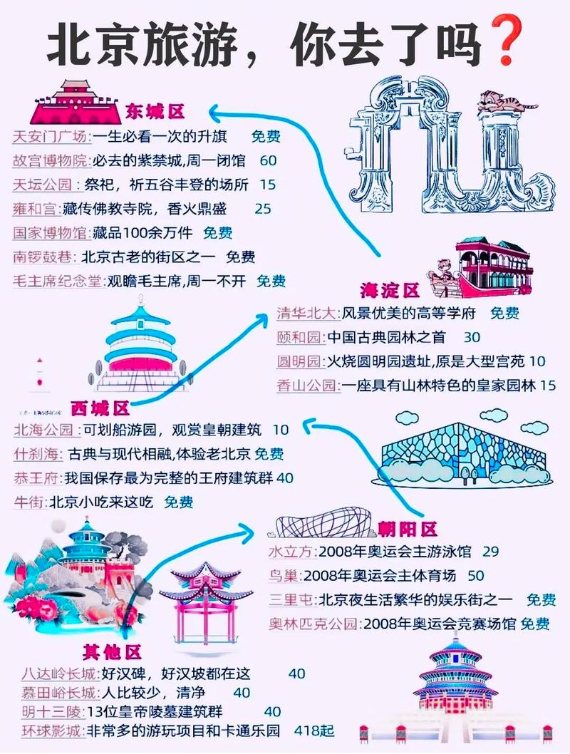 北京免費(fèi)游玩的好地方——探索古都的絕佳去處，北京免費(fèi)游玩好去處，探尋古都的絕佳景點(diǎn)體驗(yàn)