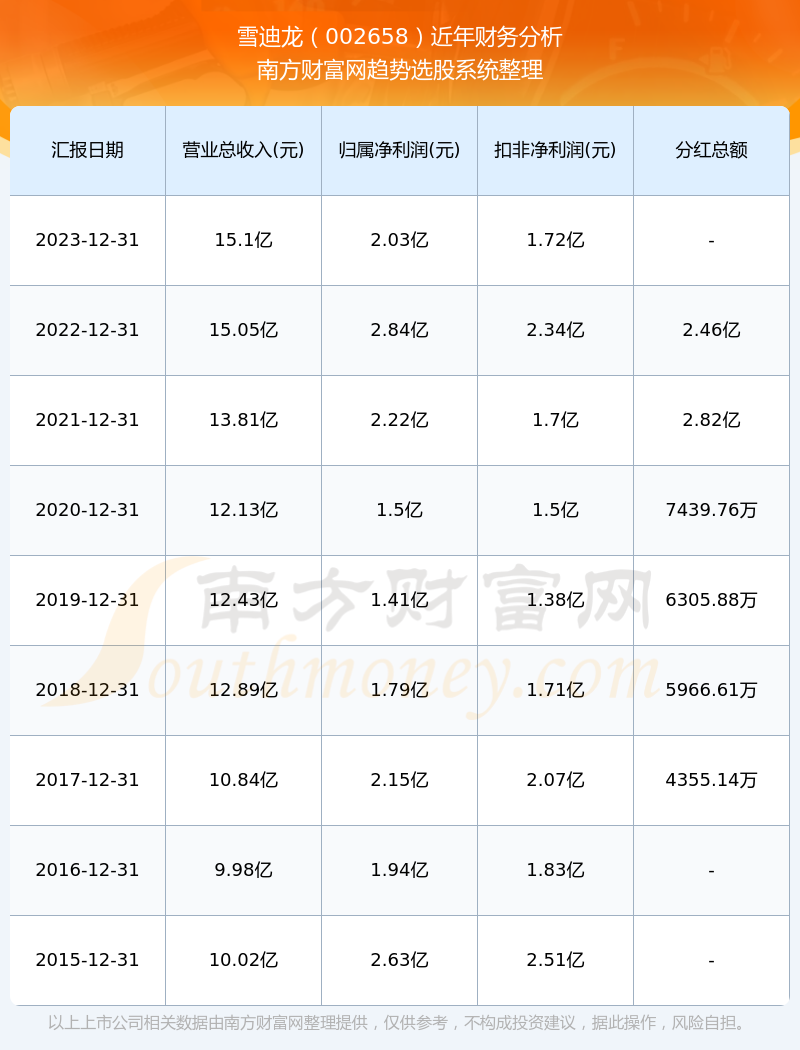 探索股市之路，深入了解002658股吧的獨(dú)特魅力，股市探索之旅，揭秘002658股吧的獨(dú)特魅力