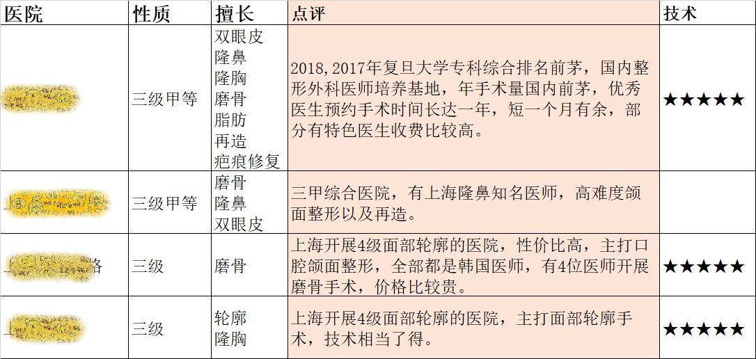 上海前十名整形醫(yī)院，專(zhuān)業(yè)、信譽(yù)與實(shí)力的綜合展現(xiàn)，上海前十名整形醫(yī)院，專(zhuān)業(yè)實(shí)力與信譽(yù)的綜合展現(xiàn)