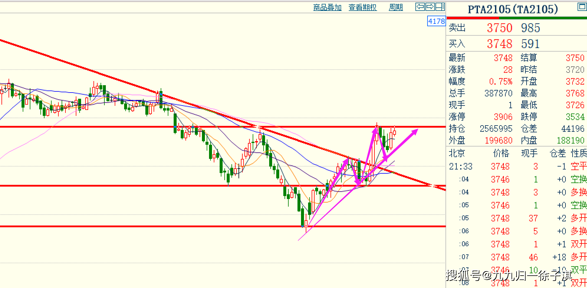 期貨投資，如何用十萬撬動三十萬的高收益，期貨投資，十萬撬動三十萬高收益的秘訣與策略