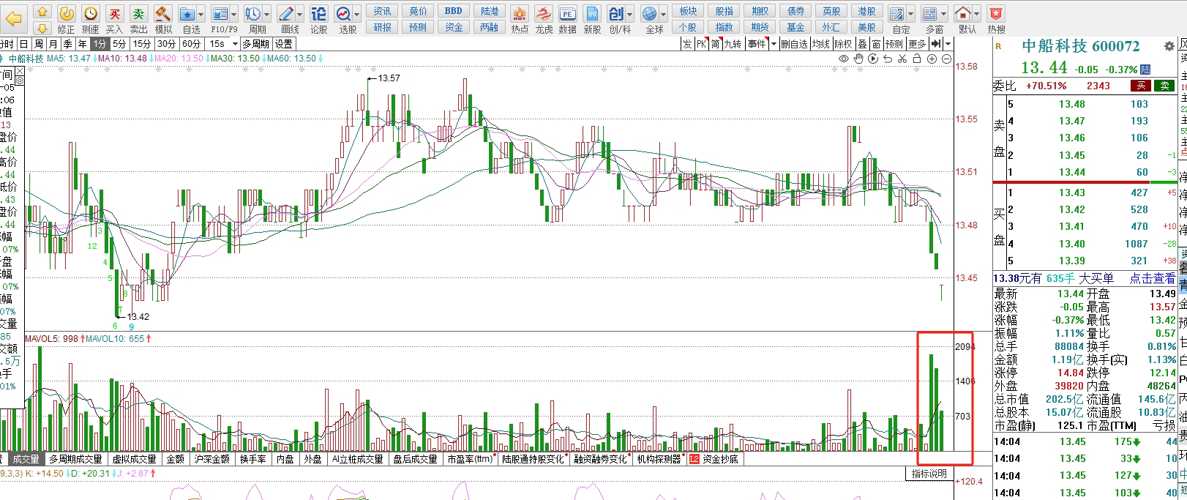 深度解析，600072股吧的獨特魅力和投資潛力，深度探索，600072股吧的魅力與投資潛力剖析