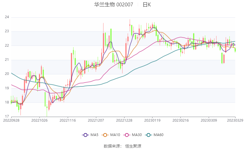 華蘭生物股吧，探索生物科技領(lǐng)域的潛力股，華蘭生物股吧，探索生物科技潛力股之旅