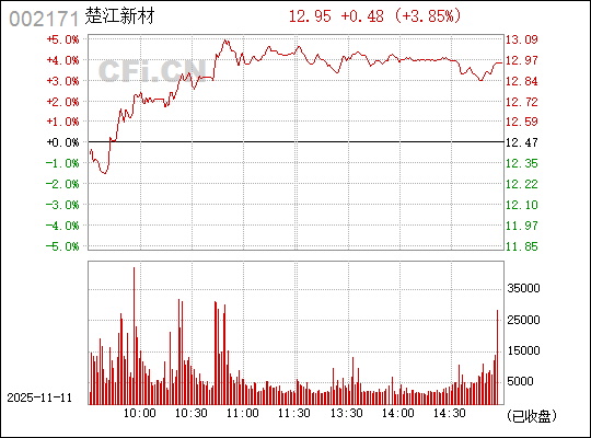 楚江新材股吧，探討股票代碼為002171的企業(yè)前景與發(fā)展策略，楚江新材股吧，探討企業(yè)前景與發(fā)展策略，股票代碼002171分析