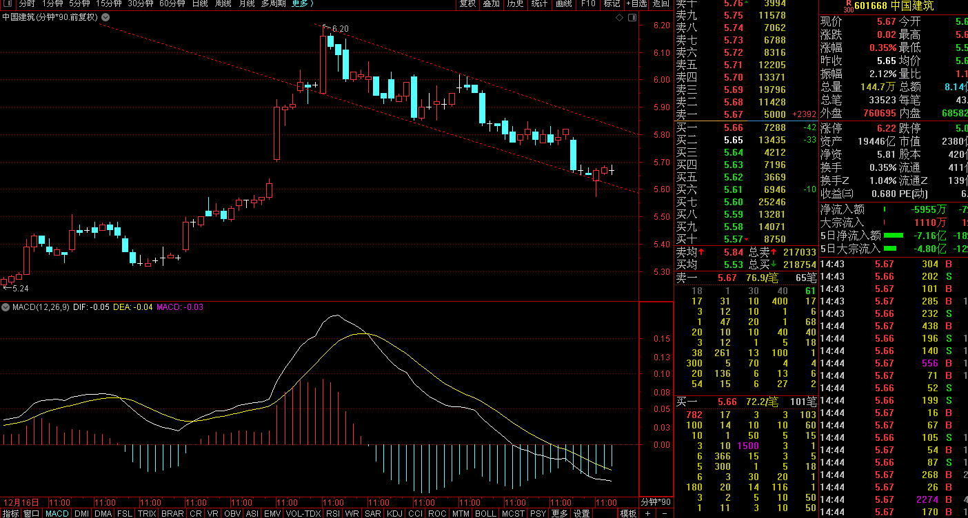 東方財富網下的601668股票深度解析，東方財富網獨家解析，601668股票深度剖析