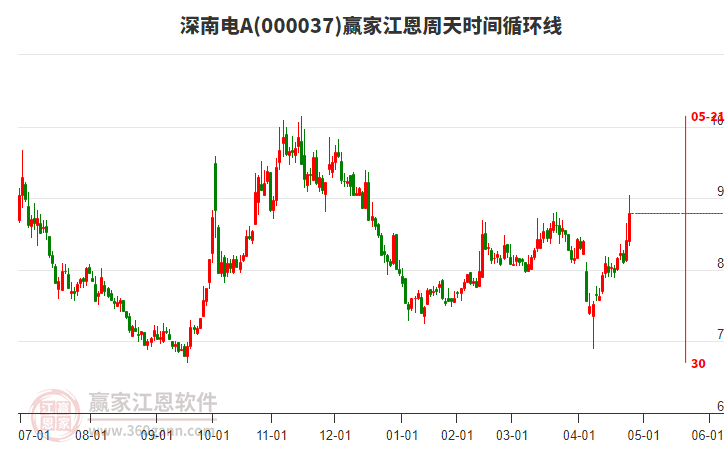 深南電A股吧，探討其投資潛力與市場前景，深南電A股投資潛力與市場前景探討