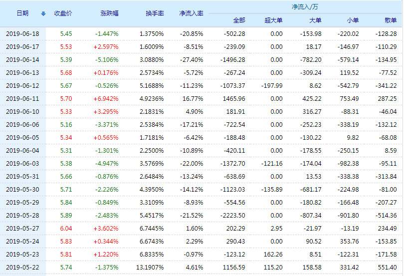 天瑞儀器股票，投資前景深度解析，天瑞儀器股票投資前景深度解析