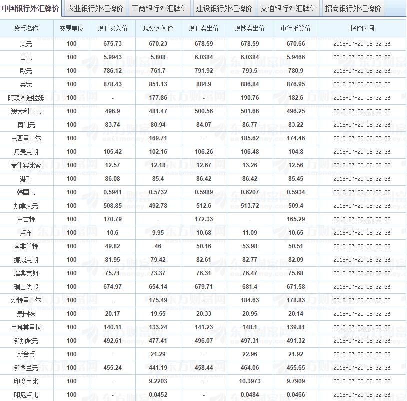 中國(guó)人民銀行外匯牌價(jià)，解讀與洞察，中國(guó)人民銀行外匯牌價(jià)，深度解讀與洞察分析