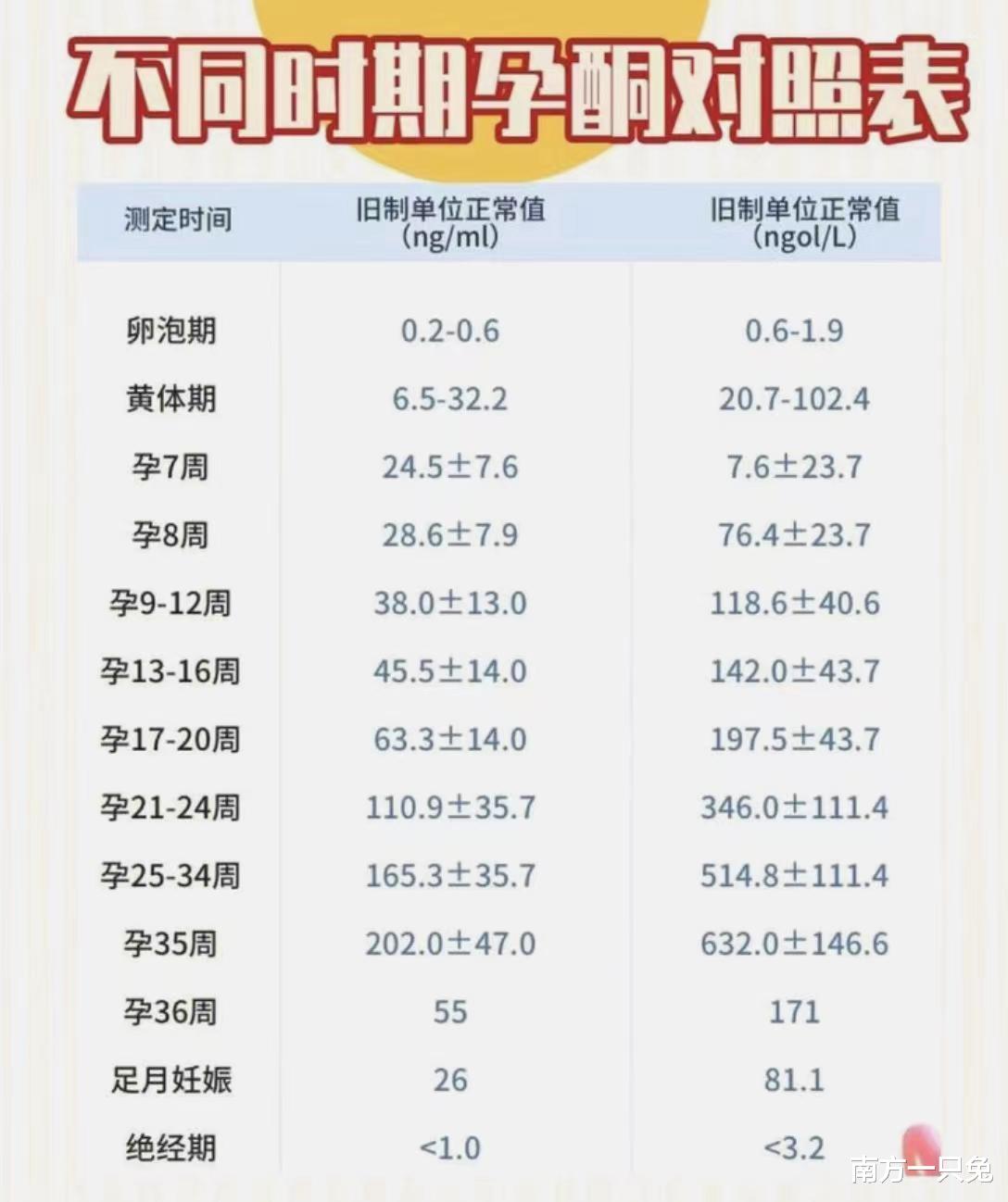 關(guān)于早孕打掉需要多少錢(qián)的探討，早孕終止妊娠費(fèi)用探討