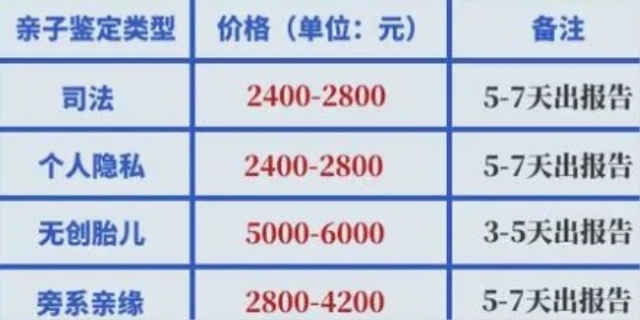 親子鑒定費(fèi)用詳解，了解做親子鑒定需要多少錢，親子鑒定費(fèi)用詳解，全面了解親子鑒定價(jià)格