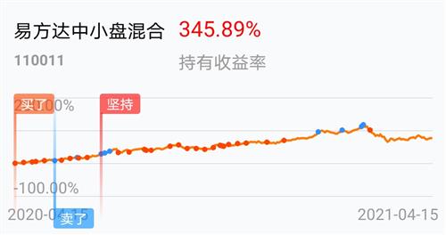 易方達(dá)中小盤(pán)混合基金的深度解析，易方達(dá)中小盤(pán)混合基金全面深度解析