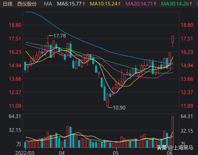 關(guān)于股票行情分析，探討最新動態(tài)下的002183股票行情，最新動態(tài)下的股票行情分析，聚焦002183股票走勢