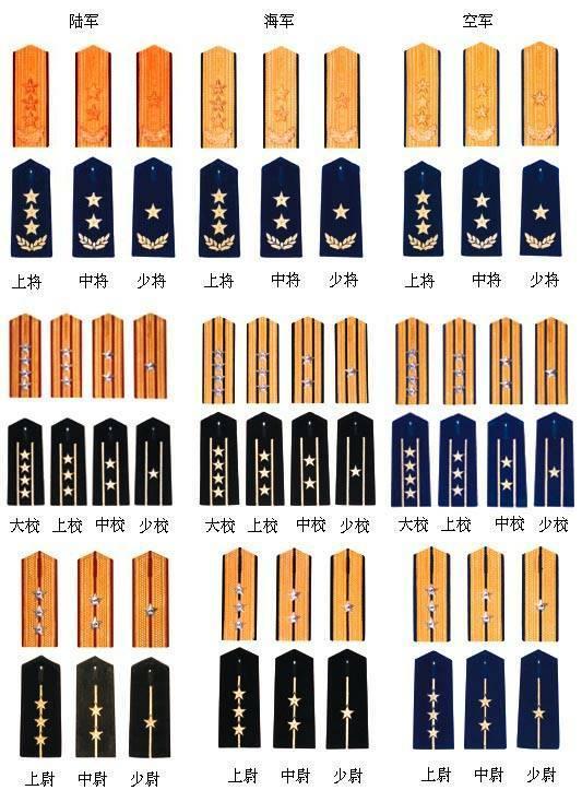 軍銜，榮譽(yù)與責(zé)任的象征，軍銜，榮譽(yù)與責(zé)任的標(biāo)志