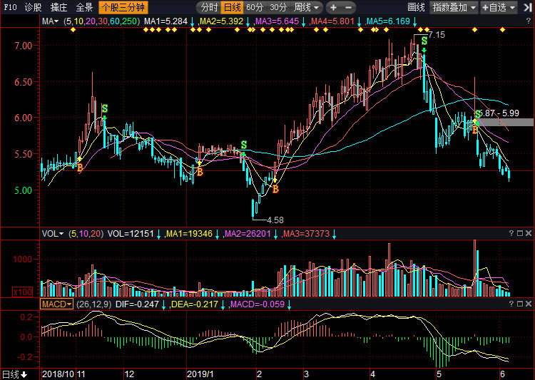 關(guān)于股票行情分析，探索300030股票的動(dòng)態(tài)與前景展望，股票行情分析，探索300030股票動(dòng)態(tài)與未來(lái)展望