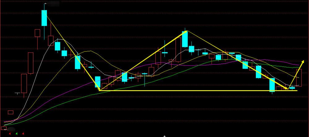 關(guān)于股票行情的探討——聚焦603198股票動(dòng)態(tài)分析，聚焦股票行情，深度探討603198股票動(dòng)態(tài)分析