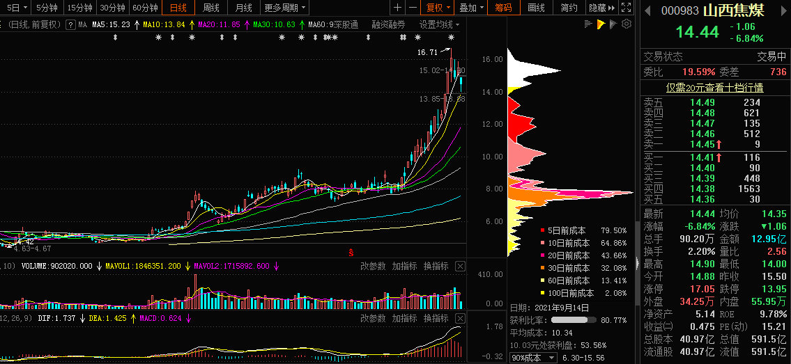 山西焦煤，深度解析與SEO優(yōu)化策略，山西焦煤深度解析與SEO優(yōu)化策略指南