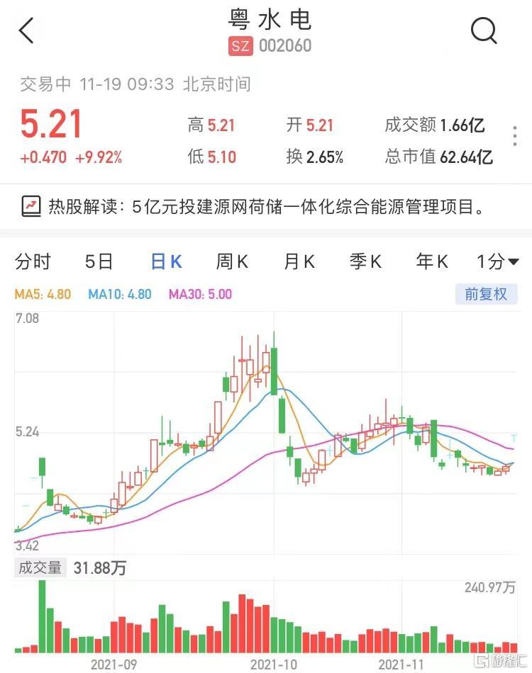 粵水電股票（代碼，002060）的投資前景深度解析，粵水電股票（代碼002060）投資前景深度剖析