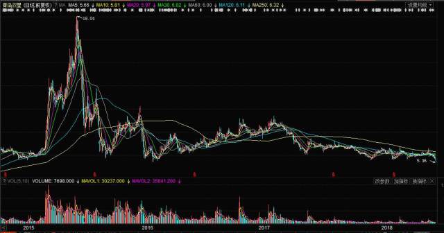 關(guān)于股票行情分析，探索代碼為000599的股票走勢，股票行情分析，代碼為000599的股票走勢探索
