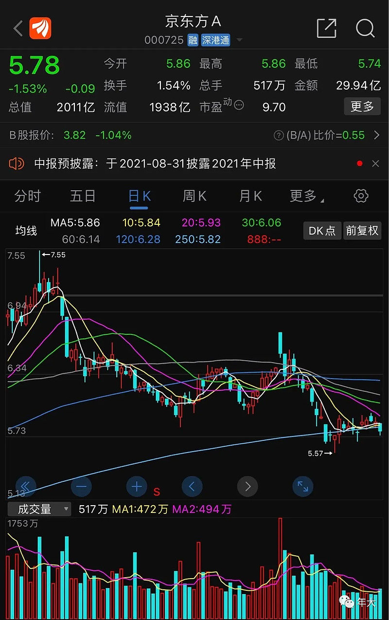 京東方股票行情深度解析，京東方股票行情全面解析