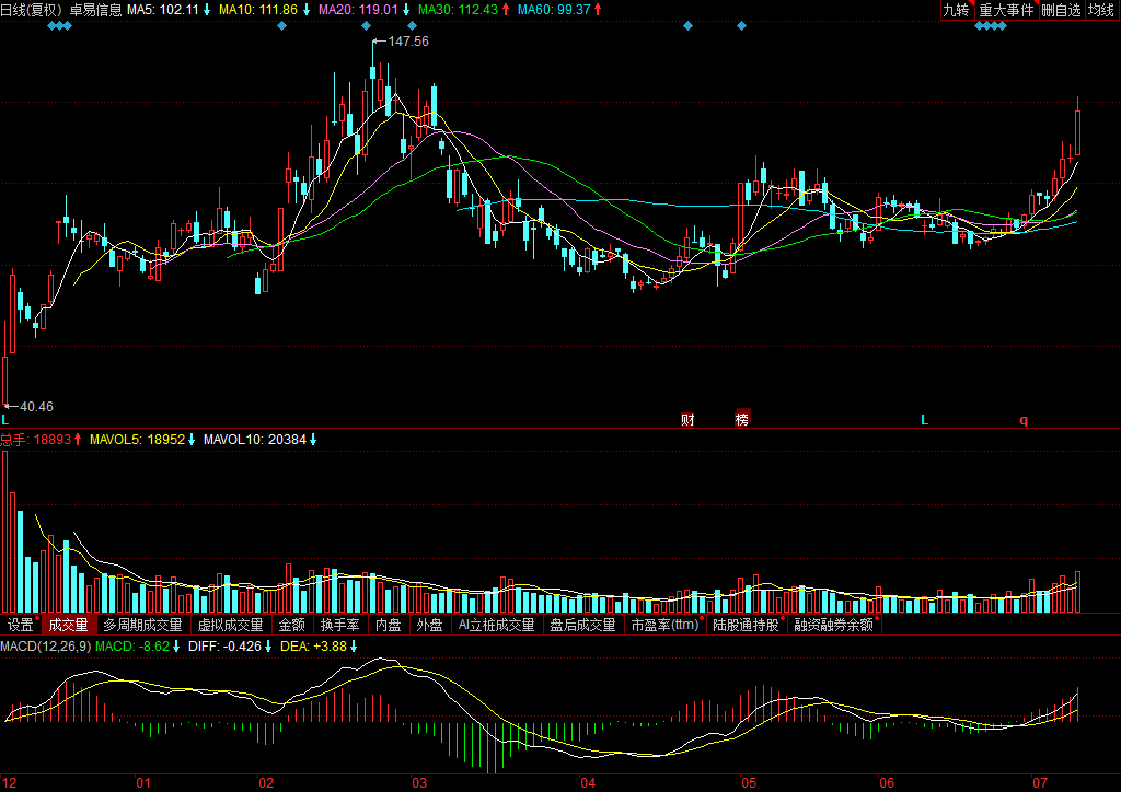 關(guān)于股票002750的歷史股價(jià)走勢(shì)分析，股票002750歷史股價(jià)走勢(shì)深度解析
