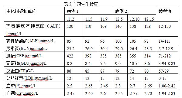 肌酐正常值是多少，了解你的腎功能健康，肌酐正常值范圍，了解腎功能健康的關(guān)鍵指標(biāo)