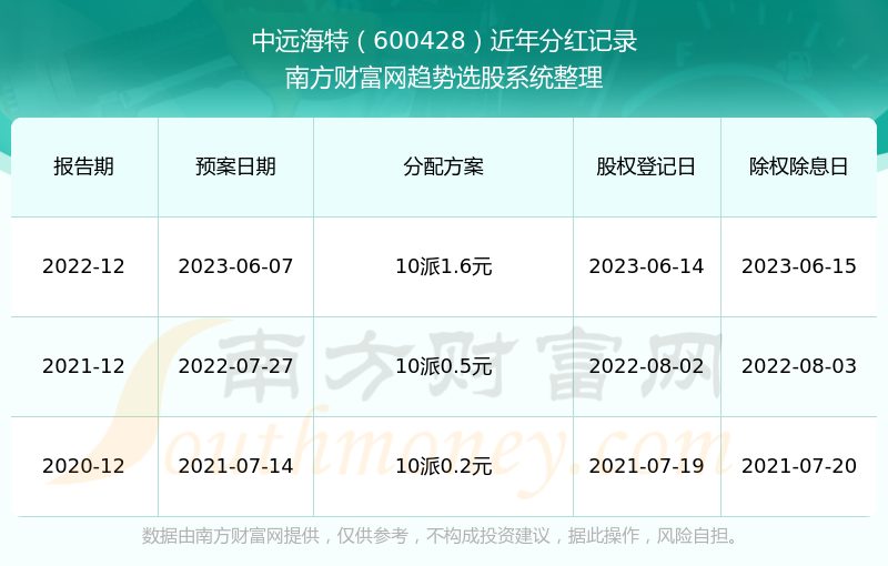 中遠(yuǎn)海特股吧，探索海洋運輸領(lǐng)域的獨特魅力與機(jī)遇，中遠(yuǎn)海特股吧，探索海洋運輸領(lǐng)域的獨特魅力和無限機(jī)遇