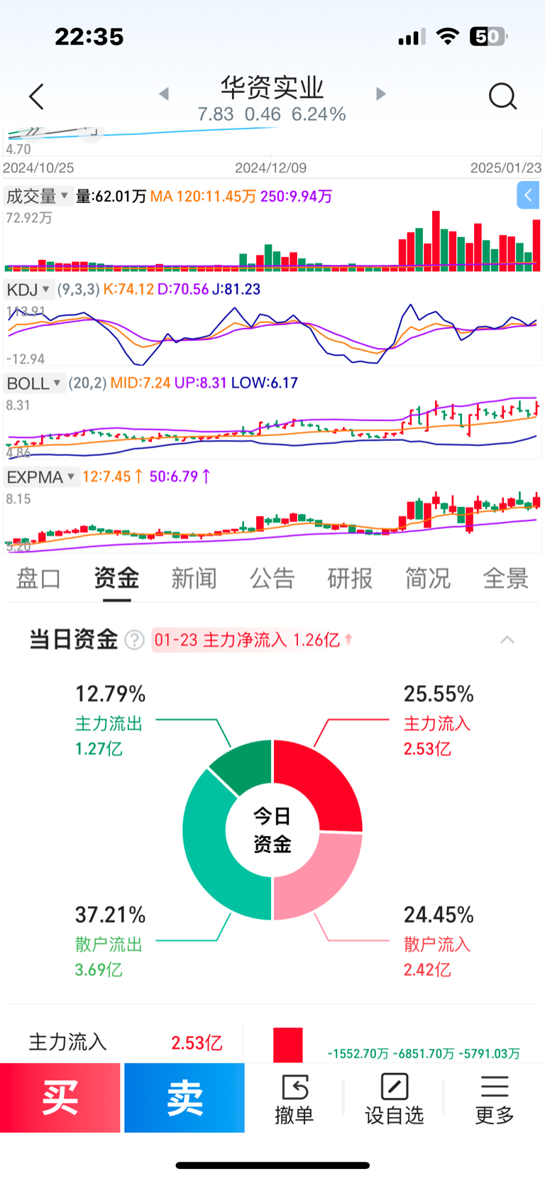 華資實(shí)業(yè)股票，投資潛力與市場前景分析，華資實(shí)業(yè)股票，投資潛力與未來市場前景深度解析