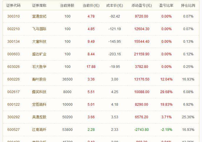 探索股市新領(lǐng)域，深入了解300805股吧的獨(dú)特魅力與挑戰(zhàn)，探索股市新領(lǐng)域，揭秘300805股吧的獨(dú)特魅力與挑戰(zhàn)