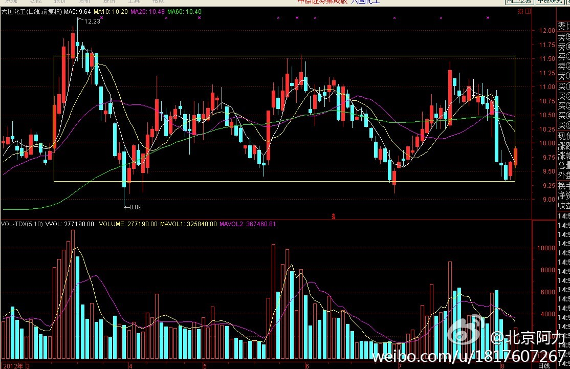 六國化工股吧，探究其背景、現(xiàn)狀與未來展望，六國化工股吧深度解析，背景、現(xiàn)狀與未來展望